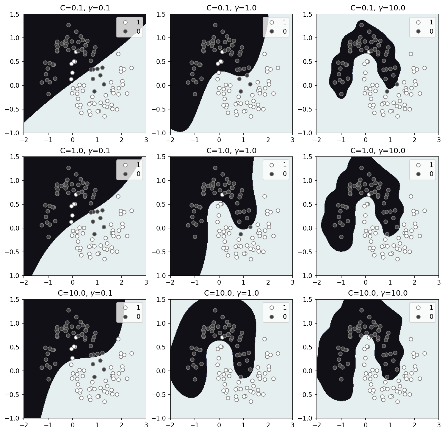 nonlinear svc