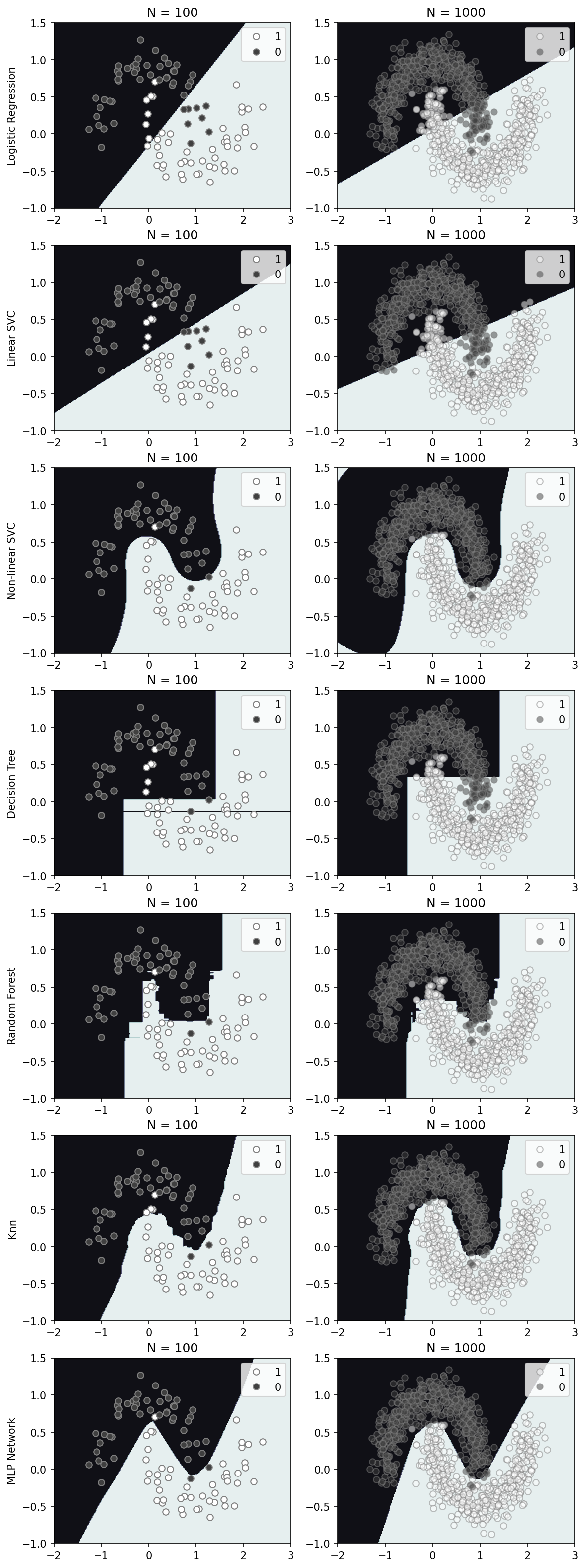 varying data size