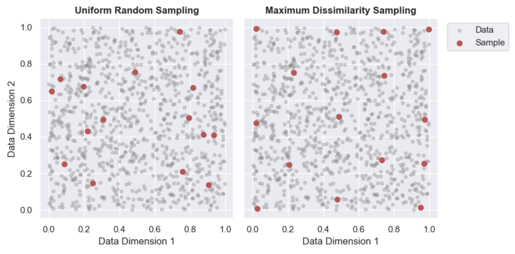 MDA vs random sampling